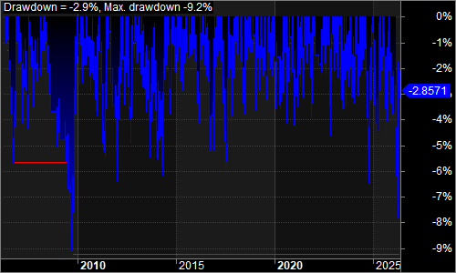 NQSystem1 underwater equity chart